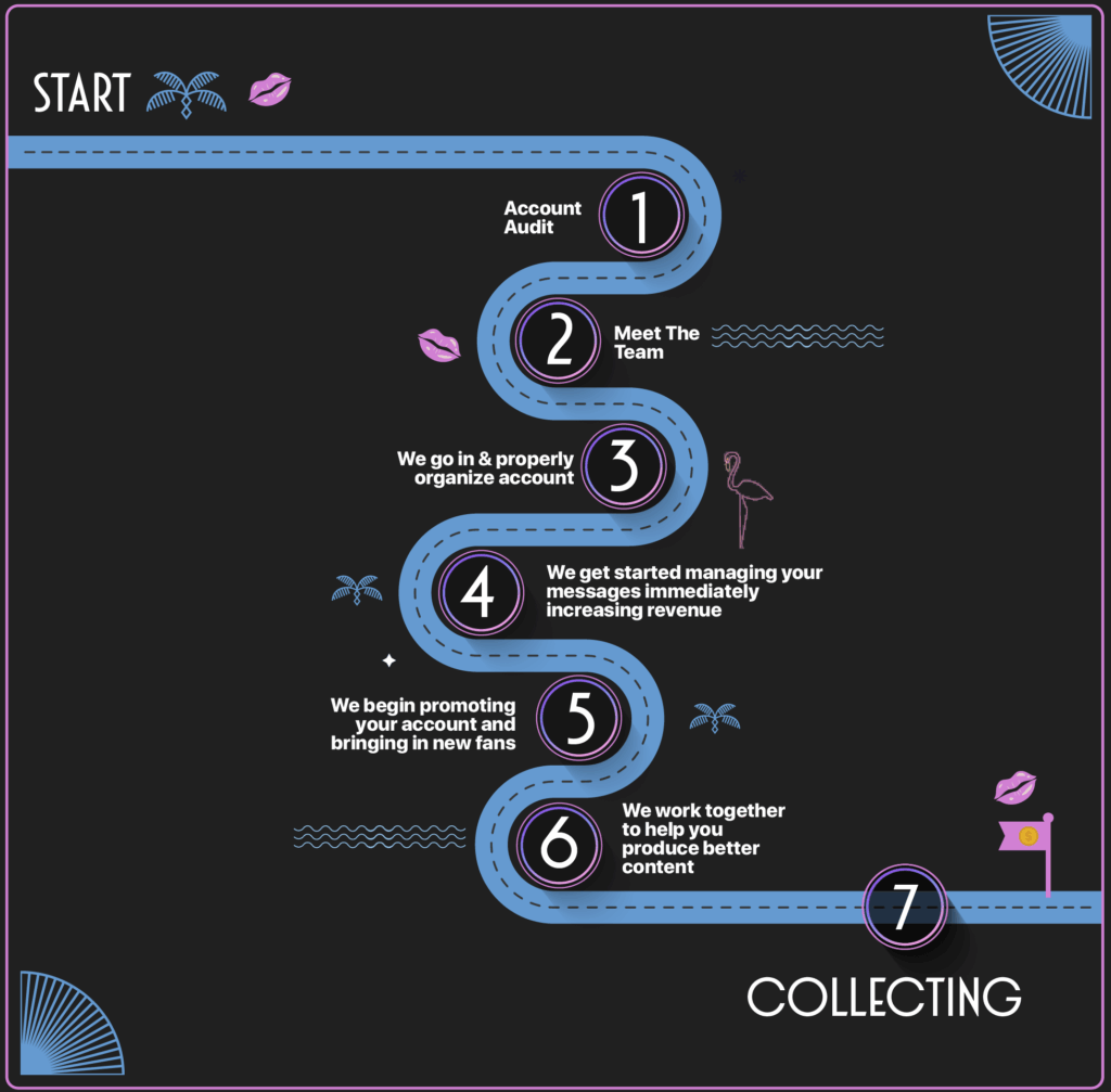 roadmap