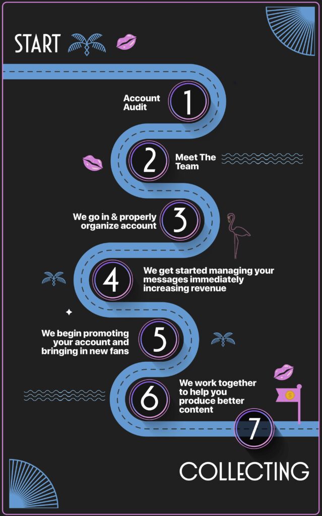 roadmap